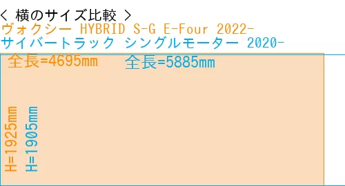 #ヴォクシー HYBRID S-G E-Four 2022- + サイバートラック シングルモーター 2020-